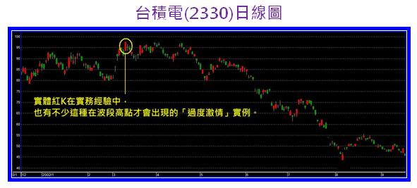 台積電(2330)日線圖.jpg