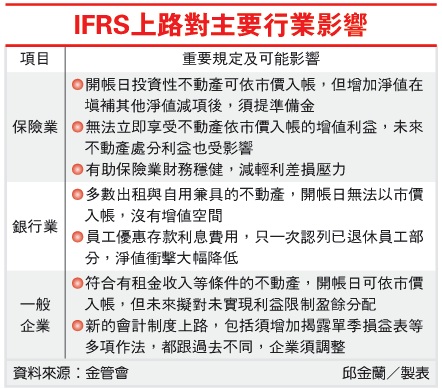IFRS上路對主要行業影響.jpg
