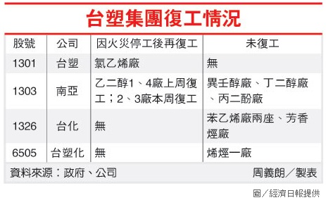 台塑集團復工情況.jpg 台塑集團復工情況.jpg