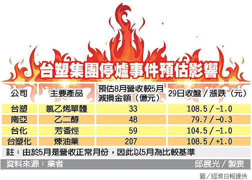 台塑集團停爐事件預估影響.jpg