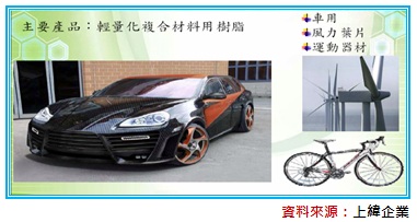 輕量化複合材料用樹脂.jpg