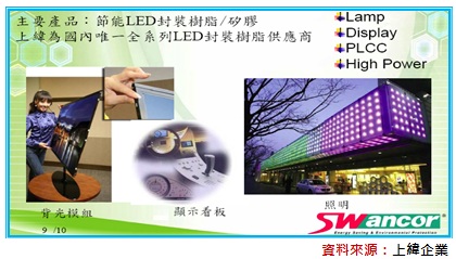 LED封裝樹脂.jpg