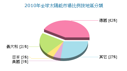 2011-5-26 上午 12-38-42.png