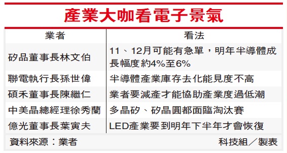 產業大咖看電子景氣.jpg