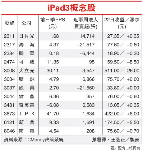 iPad3概念股.jpg