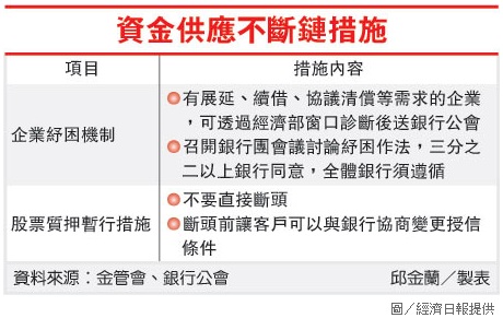 資金供應不斷鏈措施.jpg