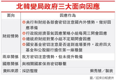 北韓變局政府三大面向因應.jpg