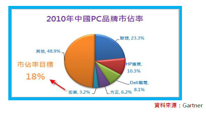 2012-2-3 下午 04-37-57.png