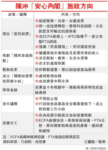 陳冲安心內閣施政方向.jpg 陳冲安心內閣施政方向.jpg