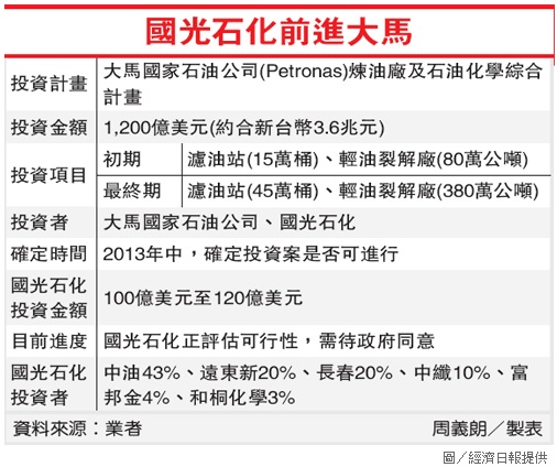 國光石化前進大馬 國光石化前進大馬