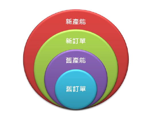 2013-4-8 下午 02-03-45