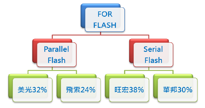 2013-4-22 下午 02-28-38