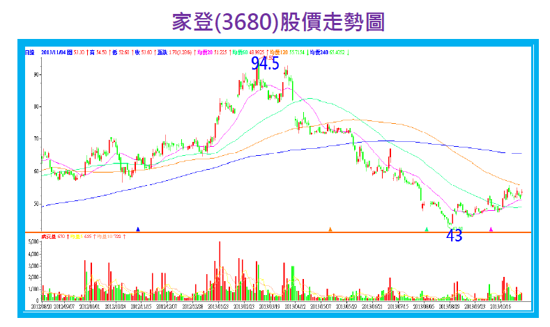 2013-11-4 上午 11-00-35