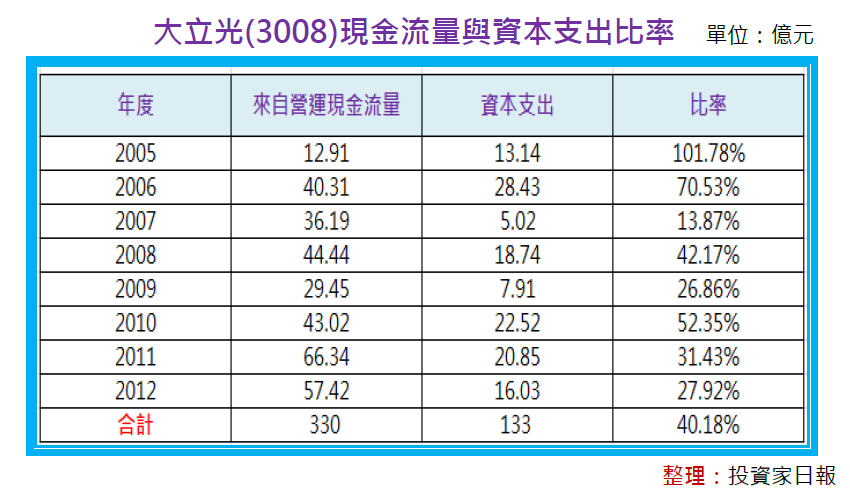 2013-11-11 下午 01-30-44
