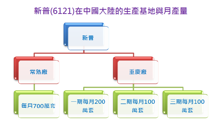 2013-11-18 下午 05-25-38