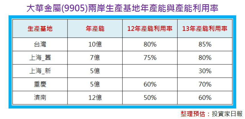 2013-11-21 下午 05-04-48