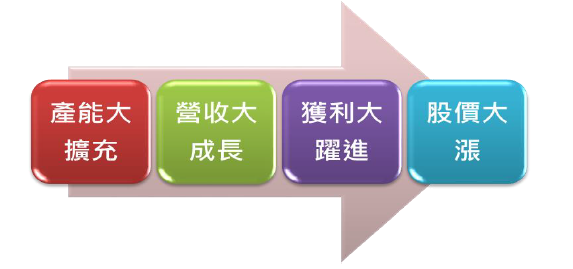 2014-1-2 下午 12-39-16 2014-1-2 下午 12-39-16