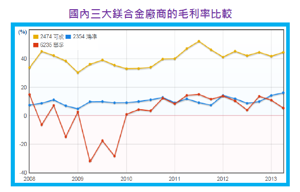 2014-3-3 下午 05-49-24 2014-3-3 下午 05-49-24