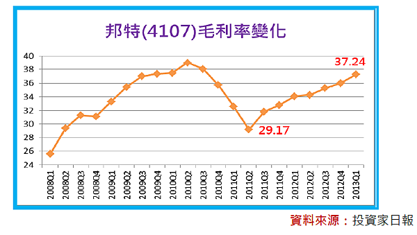 2014-5-7 下午 03-14-50