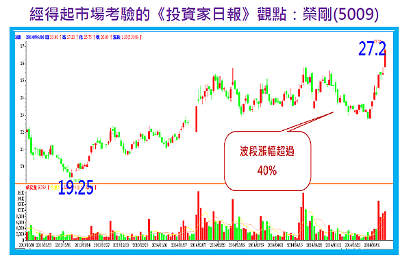 2014-6-16 上午 11-22-35