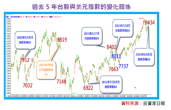 2014-9-22 上午 11-56-52