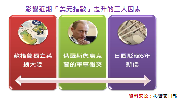 2014-9-22 上午 11-57-08