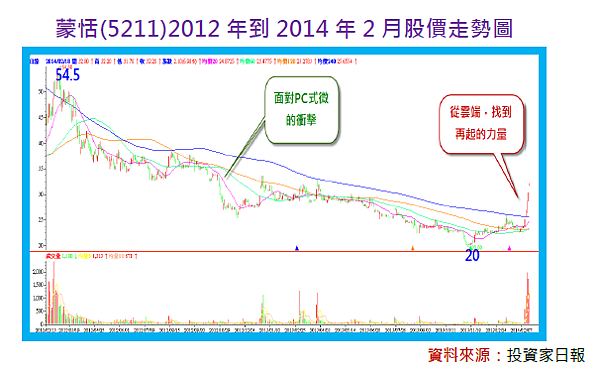 2014-11-4 下午 02-38-33
