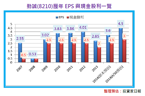 2014-12-1 下午 03-13-52 2014-12-1 下午 03-13-52