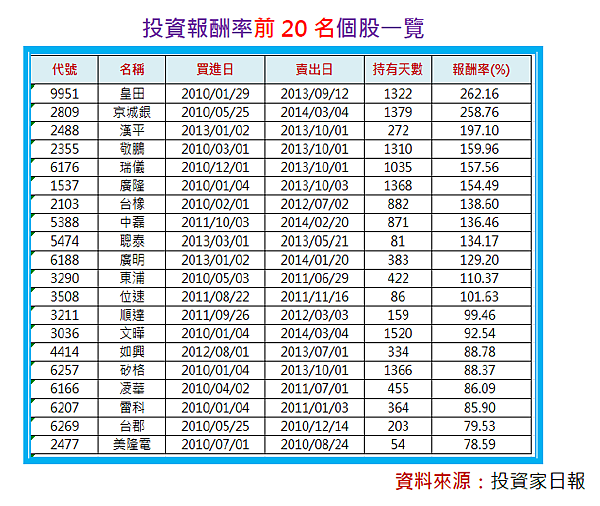 2015-1-12 下午 12-49-02 2015-1-12 下午 12-49-02