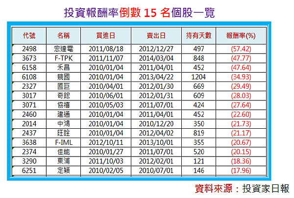 2015-1-12 下午 12-49-11
