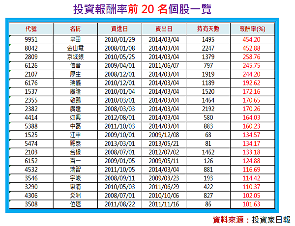 2015-1-28 下午 05-43-05 2015-1-28 下午 05-43-05