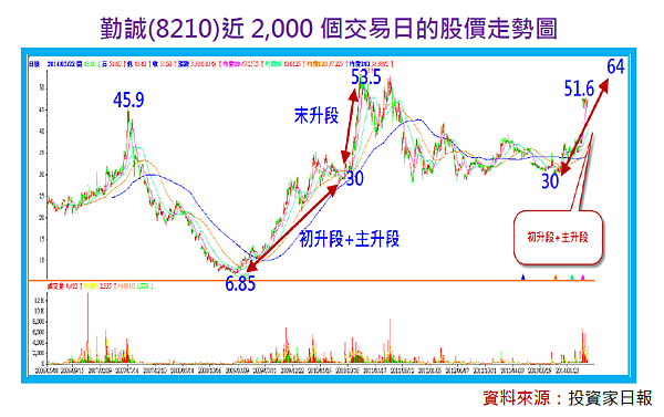 2015-2-5 上午 11-31-32