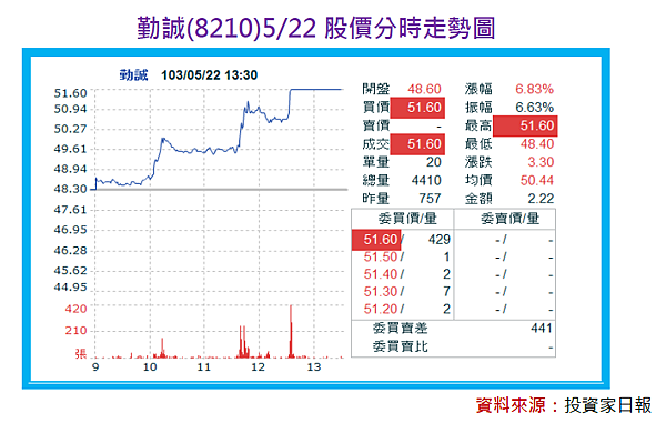 2015-2-5 上午 11-31-21