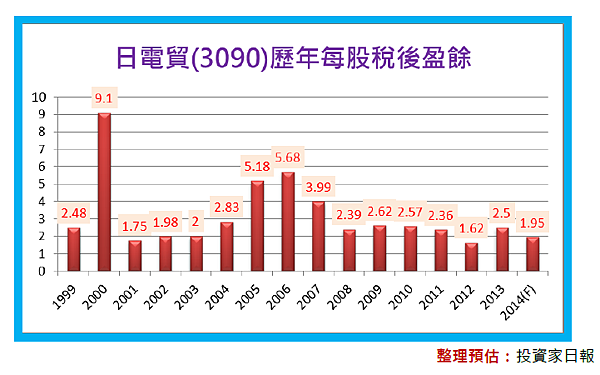 2015-3-16 下午 03-30-02