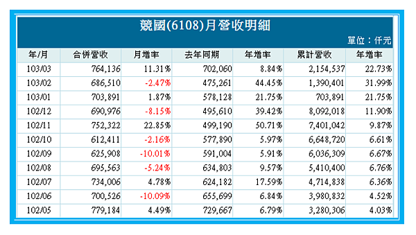 2015-3-20 下午 12-02-48