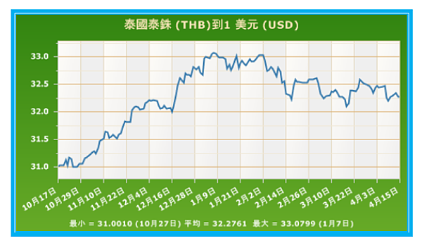 2015-3-20 下午 12-03-06