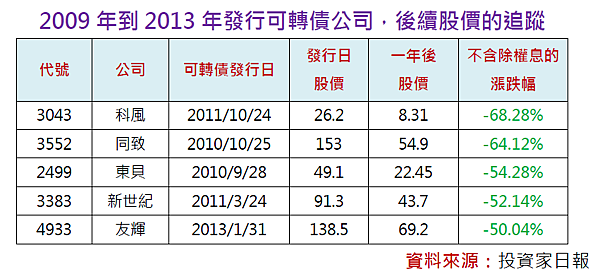 2015-5-6 下午 12-58-19