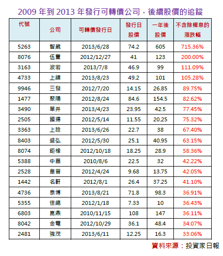 2015-5-6 下午 12-58-48