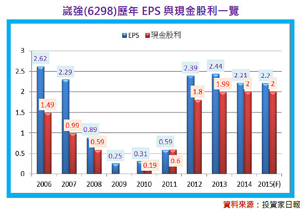 2015-6-11 下午 01-30-55