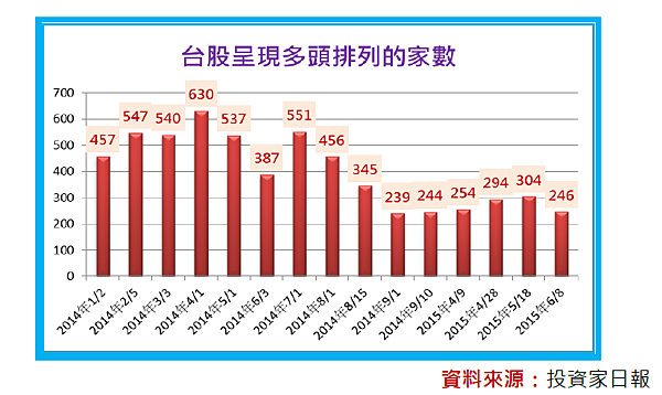 2015-7-9 上午 11-53-23