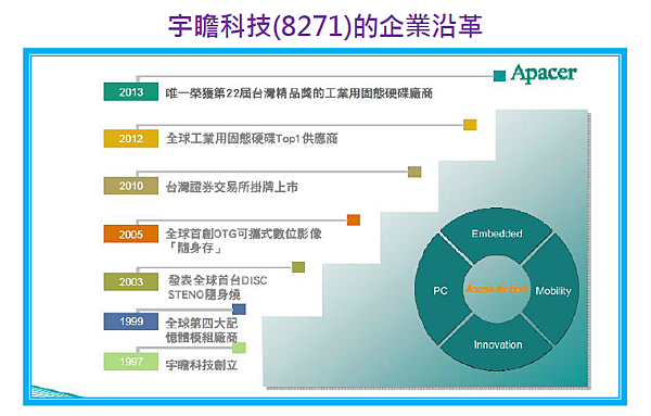 2015-8-12 下午 02-11-35 2015-8-12 下午 02-11-35
