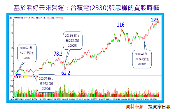 2015-9-10 下午 03-57-21