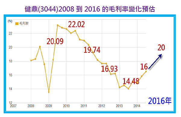2015-11-2 下午 04-06-42