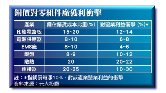 2015-11-9 下午 04-54-29 2015-11-9 下午 04-54-29