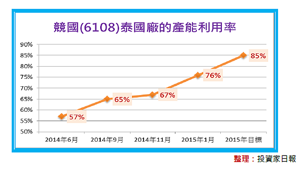 2015-11-30 下午 02-29-11