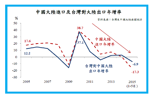 2015-11-30 下午 02-48-38