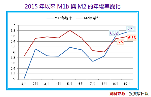 2015-12-22 上午 11-55-40
