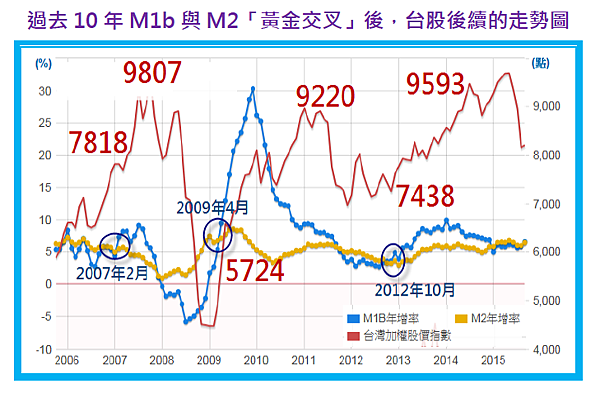 2015-12-22 上午 11-54-10