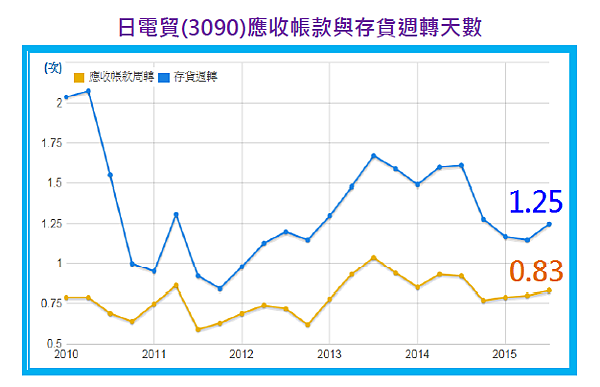 2015-12-28 下午 03-19-53