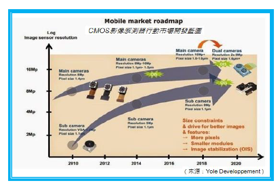2016-1-3 下午 07-46-48 2016-1-3 下午 07-46-48
